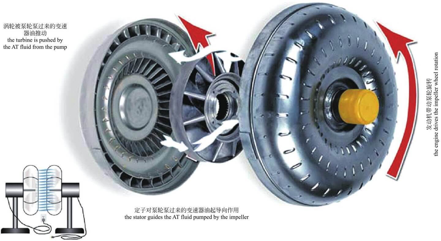 双离合自动变速器换挡操作原理,7挡湿式双离合变速箱结构图