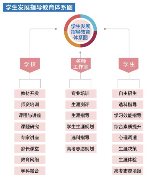 2019全景看高中|融入理工附高，逐梦中外名校
