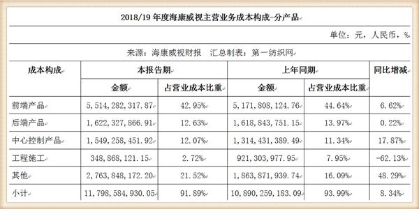 坐拥29万股东上半年净赚42亿，被机构关注的海康威视缘何如此牛？