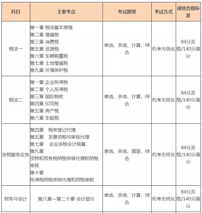 税务师太难了,税务师证书真的很鸡肋吗