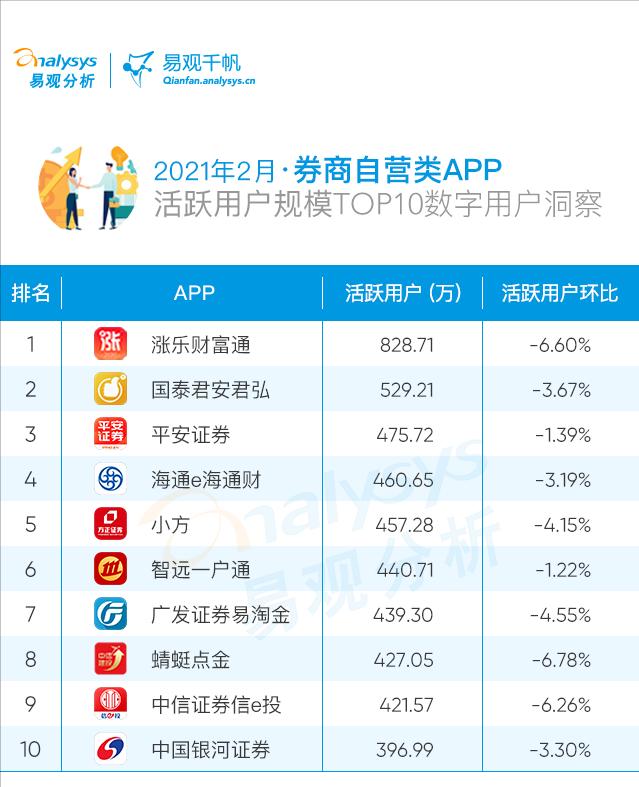 券商也爱搞直播？春节效应之后，看新型证券APP如何转型