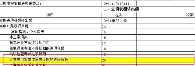 红字发票在哪里查看,红字发票在哪里查