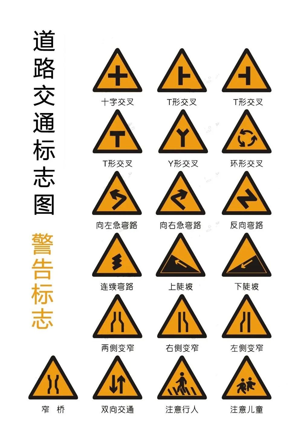 交通标志有警告标志禁令标志,开车需要看的交通指示标志