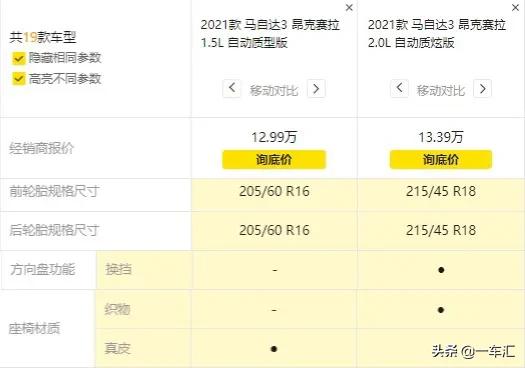 马自达3昂克赛拉1.5跟2.0多大区别,新款马自达3昂克赛拉质臻版配置