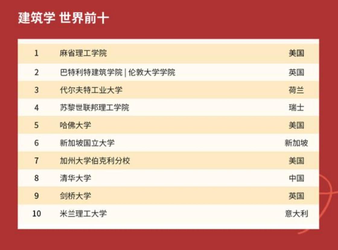 英国顶尖大学跟北大清华比怎样？