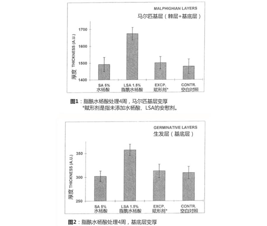 敏感肌痘痘肌大干皮统统看过来,敏感痘痘肌可以用什么产品