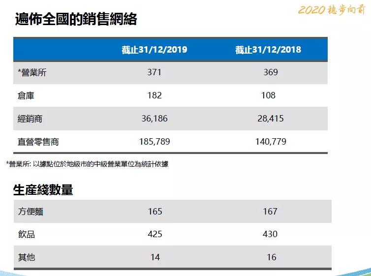 371家营业所,590条产线,盘点包材需求大户的生产概览