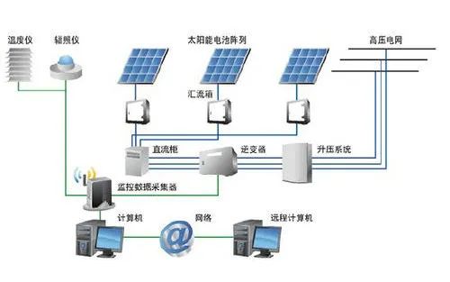 光伏行业现状和前景及投资机会,中国光伏投资计划2025