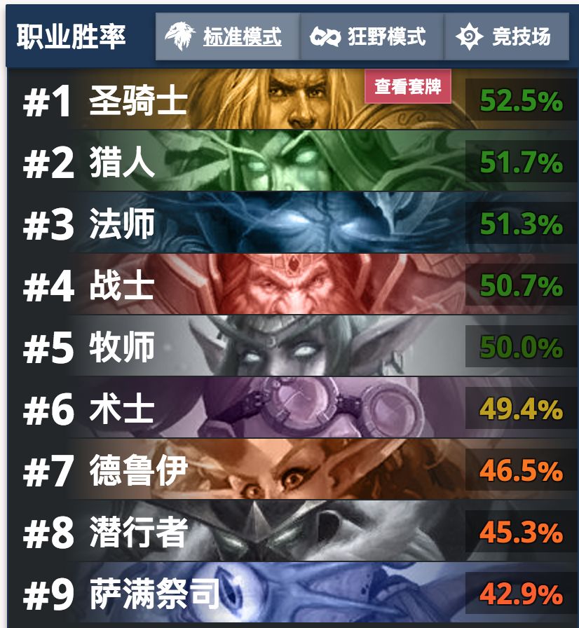 炉石冰封王座补丁后卡组,炉石补丁后最强卡组