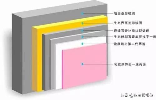 油漆施工工艺流程详解,实木油漆施工工艺流程视频