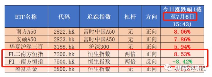 牛市买大盘指数稳定吗,这次牛市真的不能看指数吗