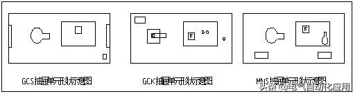 配电柜gck表示啥意思,低压柜gcs和ggd都是什么意思