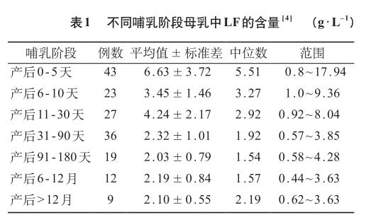 吃乳铁蛋白可以提高宝宝免疫力吗,乳铁蛋白可以提高宝宝免疫力么