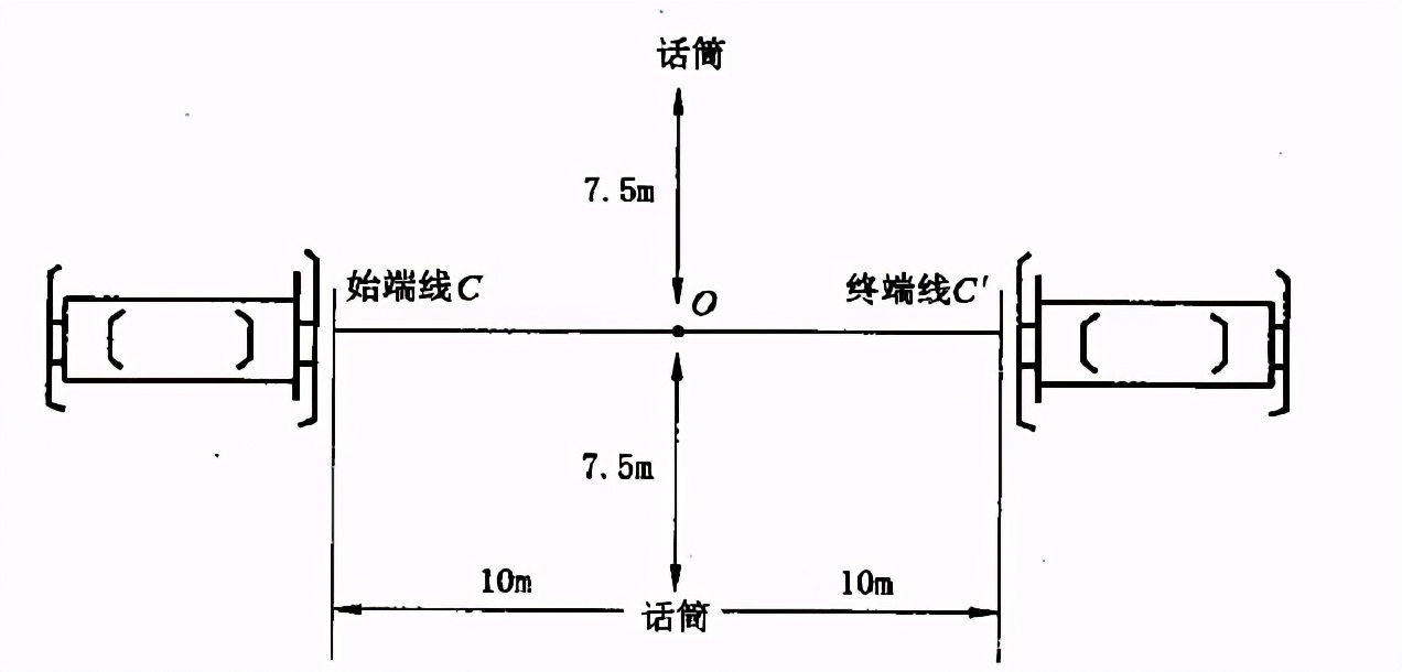 汽车内噪音标准是多少,为什么汽车噪音小