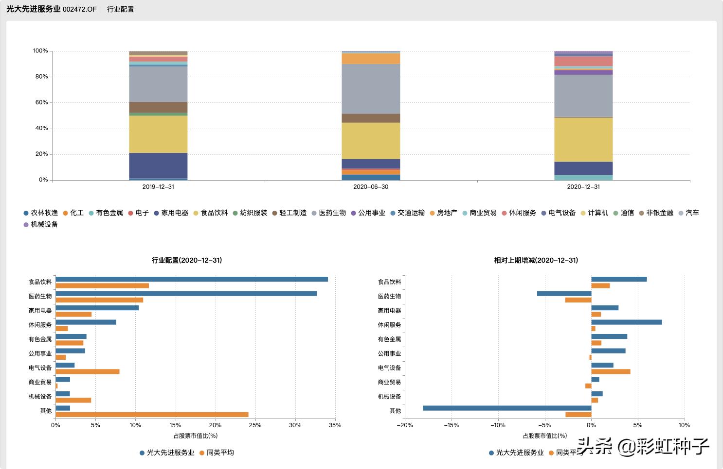 NO.606｜光大保德信基金詹佳-光大保德信品质生活，值不值得买？