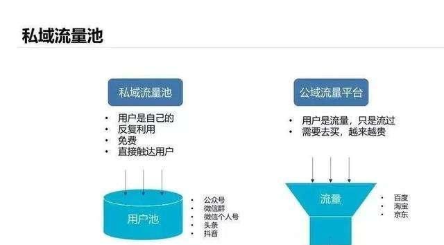 社群新零售未来实体店怎么开,小实体店社群运营实战