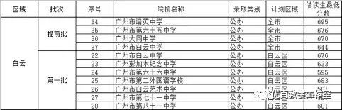 小升初升学对户籍年限有要求吗,非户籍生小升初技巧广州番禺