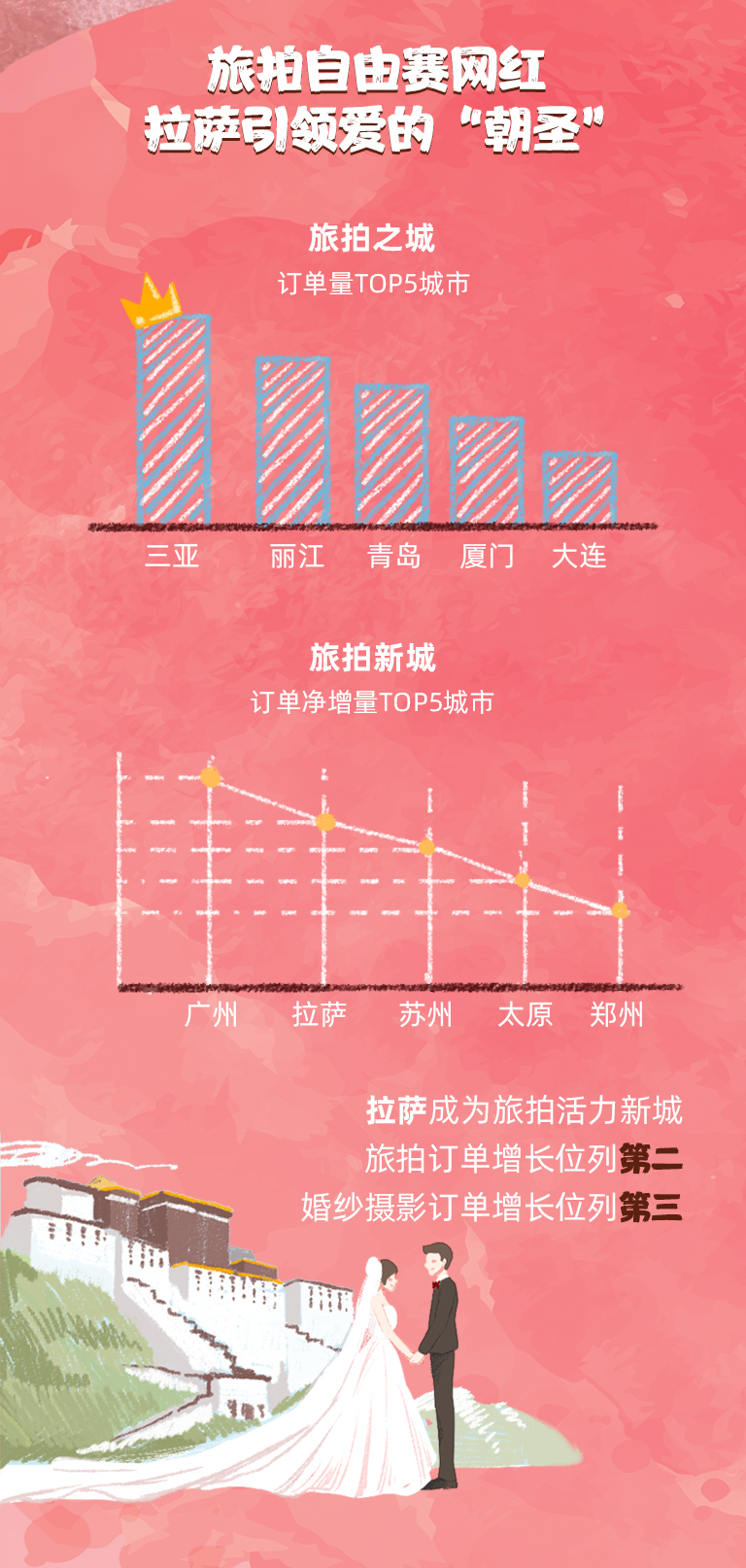 美团团购婚纱照怎么预约,美团婚纱照团购活动