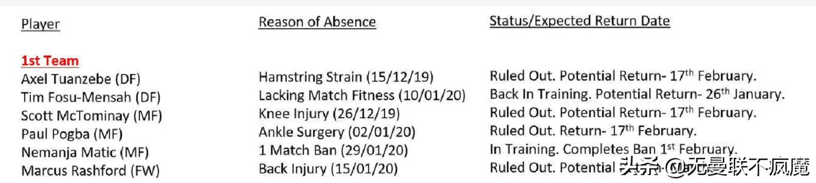 曼联冬窗引援最新消息,曼联下赛季阵容有多强