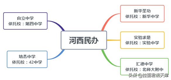 天津师大二附小学区房有哪些,河西师范二附小