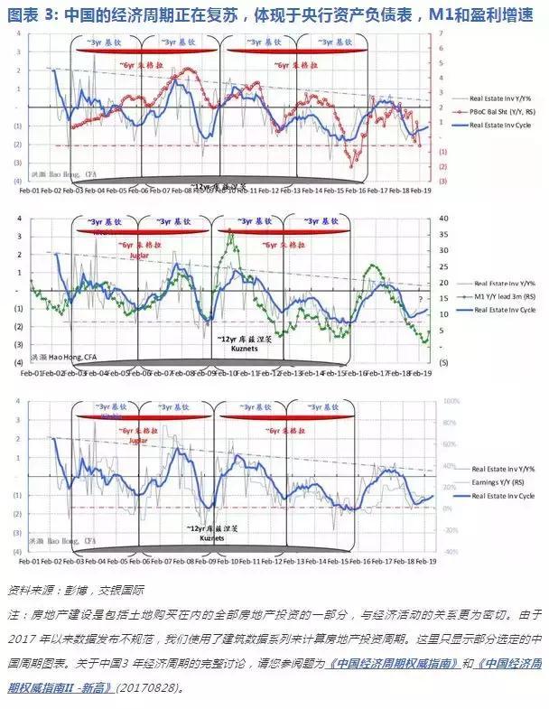 洪灝：经济周期确认了一个重要的拐点