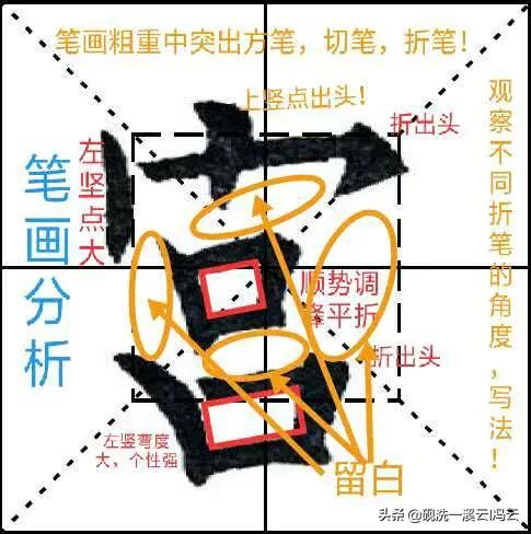 九成宫每日三字解析,九成宫每日一字技巧