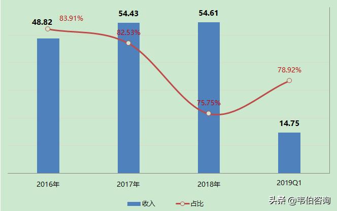 粤海水务控股有限公司,粤海集团和粤海水务