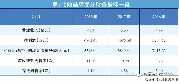 北鼎晶辉现在怎么样了,北鼎晶辉投资价值分析