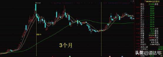 三只牛股背后的秘诀,大盘走势分析及分享三只牛股