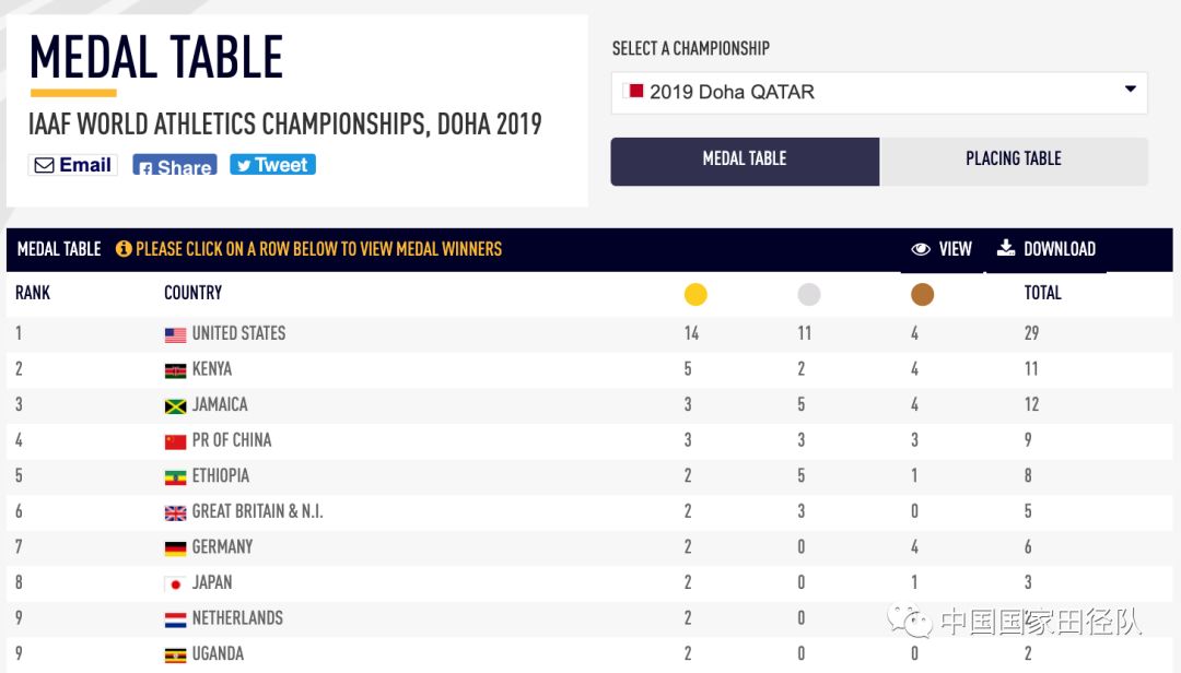 中国夺得第200枚金牌创造历史,创历史新高完美收官