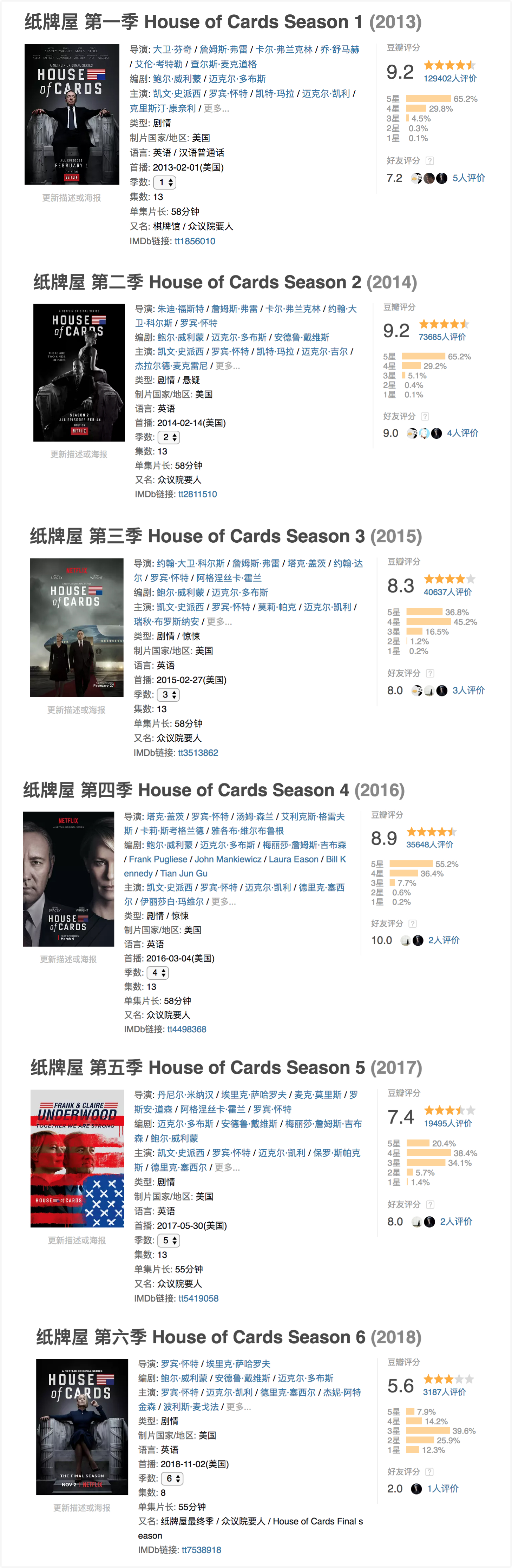 纸牌屋剧集评分,电视剧纸牌屋第一季豆瓣评分