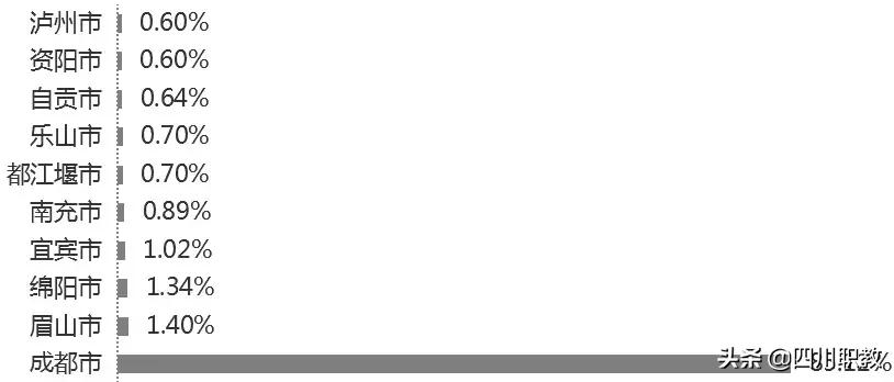 成都这所高校有几个校区,而且就业率奇高!