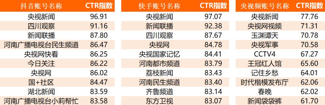 2021年上半年主流媒体网络传播力榜单及解读｜德外独家