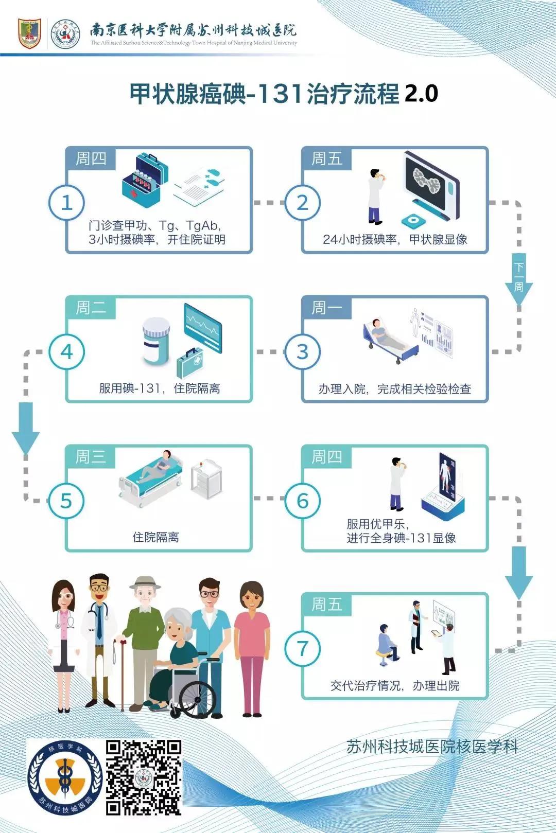 苏州科技城医院核医学科简介及专家介绍