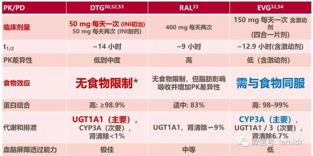 吃什么食物抗新冠病毒最强最有效,逆转录病毒能治疗吗