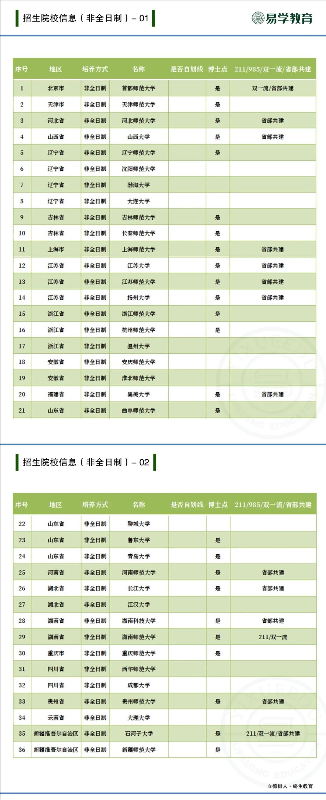 专科生小学教育就业方向和前景,西南大学小学教育研究生就业前景