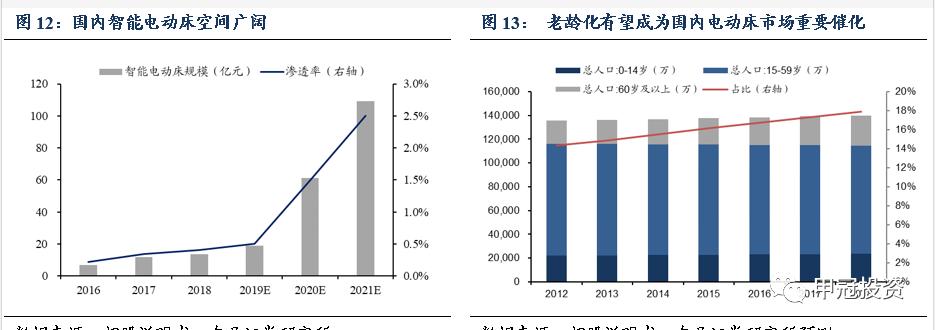 麒盛科技智能床招商,麒盛科技智能床排名如何