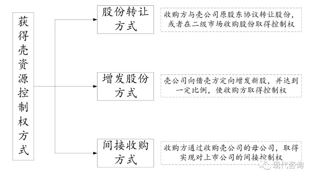 兴蓉环境增发价,兴蓉环境定向增发