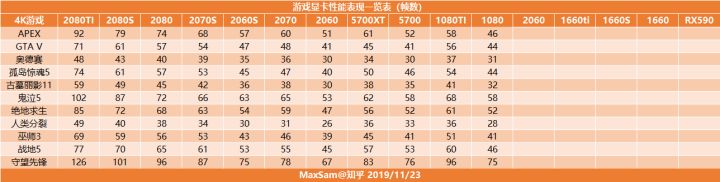 主流的游戏电脑配置2023,3d设计台式电脑配置清单