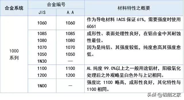 5个你所不知的铝合金特性,铝及铝合金的五种状态