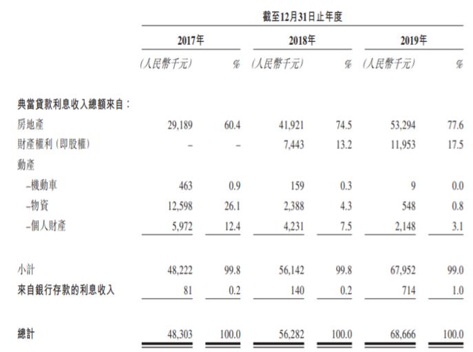 河北最大典当行同祥典当,河北同祥典当