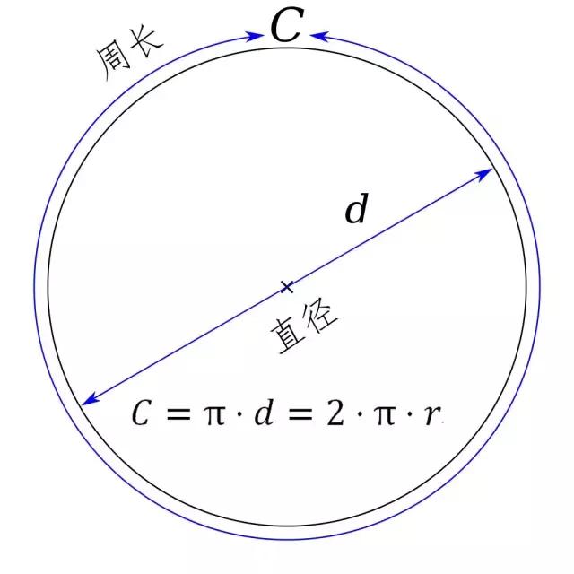 圆就是圆吗,圆可不可以不是圆的