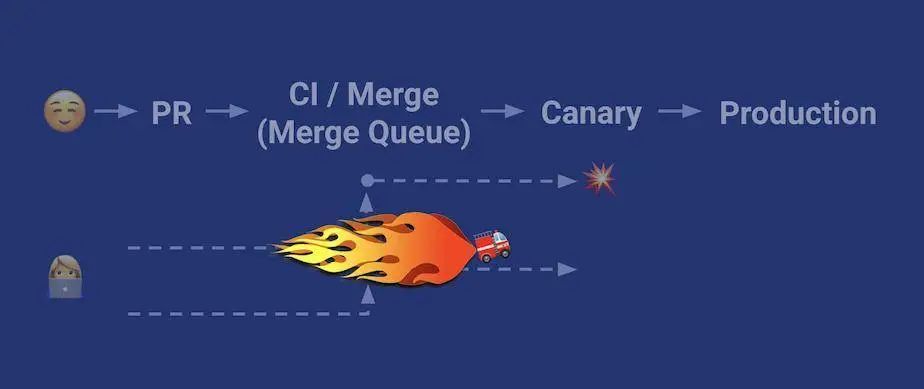 shopify怎么一键上传产品,shopify数据架构