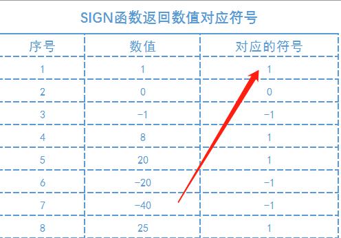 excelif函数负数变正数,excel公式计算的负数怎么带符号