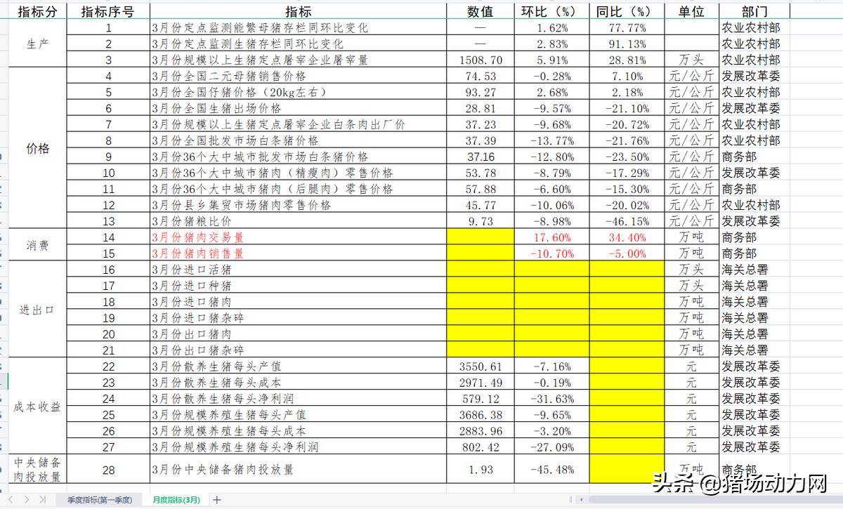 养生猪一头可以赚多少钱,农村养20头猪一年赚多少钱