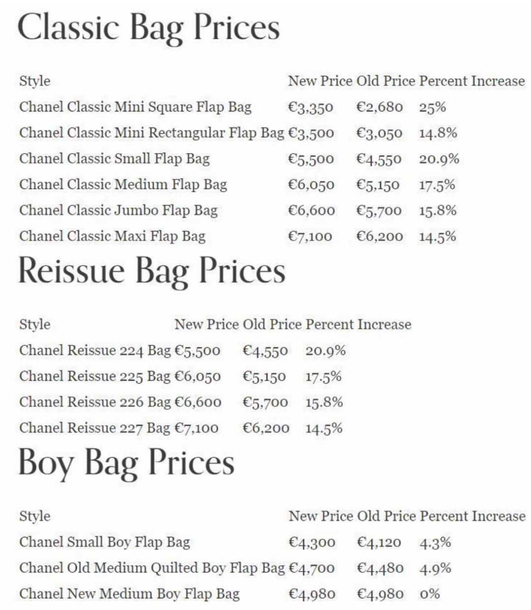 lv涨价香奈儿,lv和香奈儿还会涨价吗2021