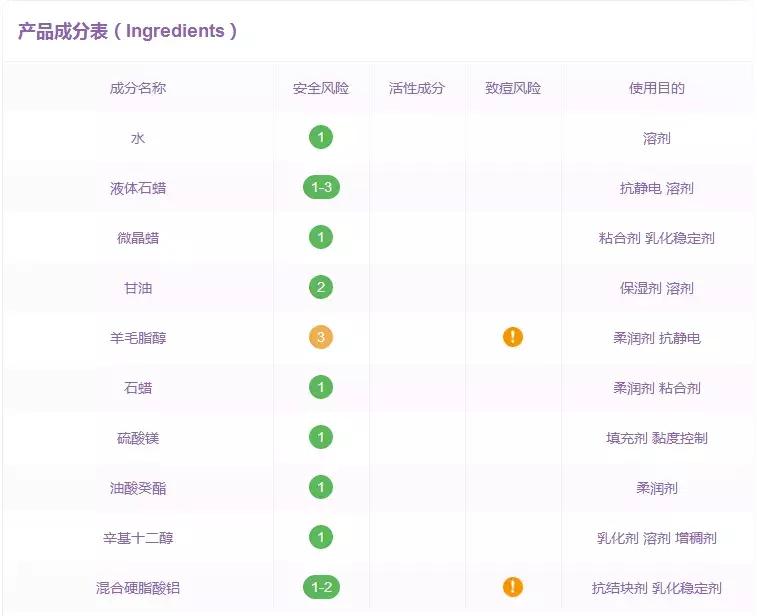 大牌化妆品的平价替代你也能拥有,大牌护肤品和平价的区别