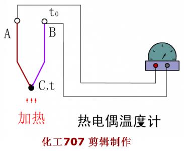 24种化工仪表,24种化工仪表动画