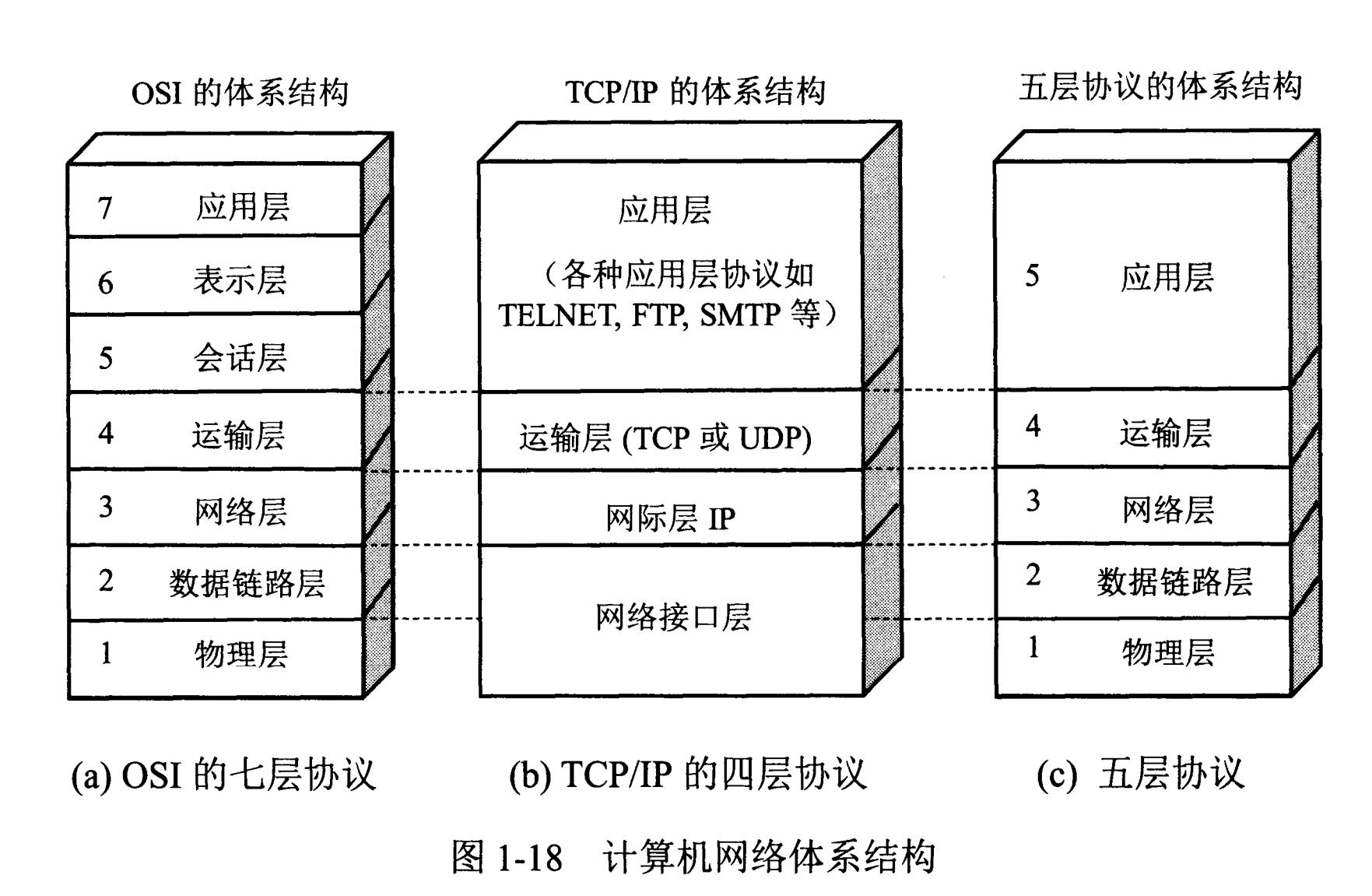 计算机网络自我介绍面试,计算机网络面试必备基础知识篇
