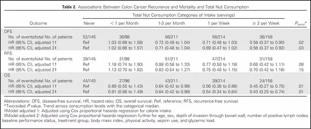 发现早期的肠癌提高5年生存率,老年人肠癌晚期生存率